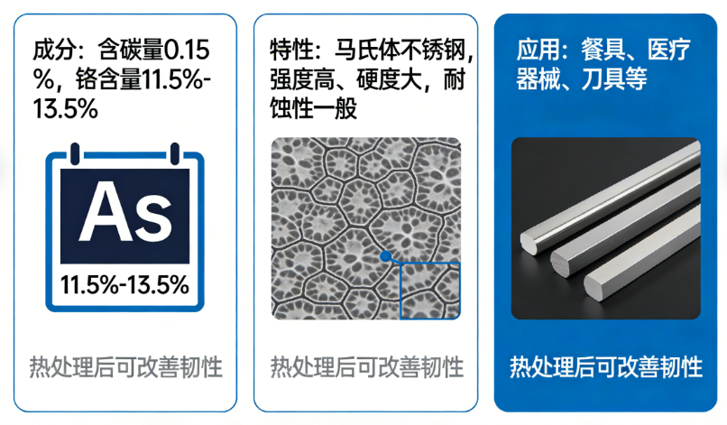410不锈钢是什么材质(图1)