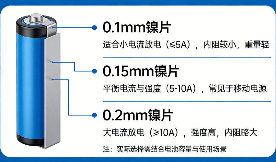 18650用多厚的镍片好(图1) 18650用多厚的镍片好(图1)